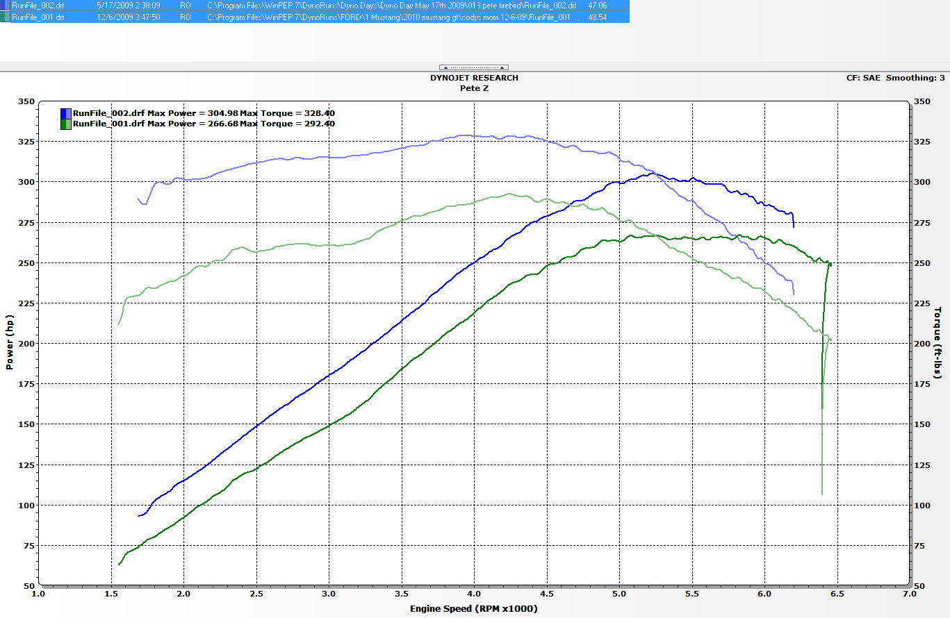 Lt1 takes 103 octane gas? - LS1TECH - Camaro and Firebird Forum Discussion