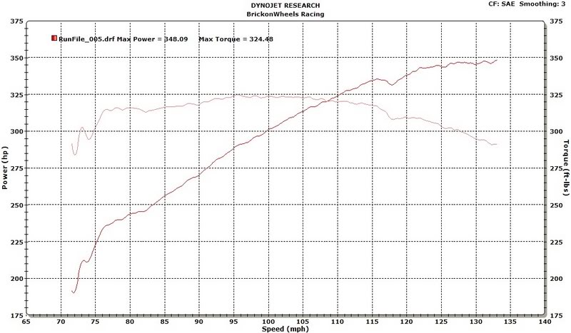 Name:  CamaroA4dyno5.jpg
Views: 71
Size:  70.6 KB