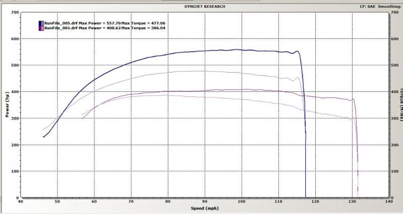 Name:  rx7dynograph.jpg
Views: 7
Size:  41.9 KB