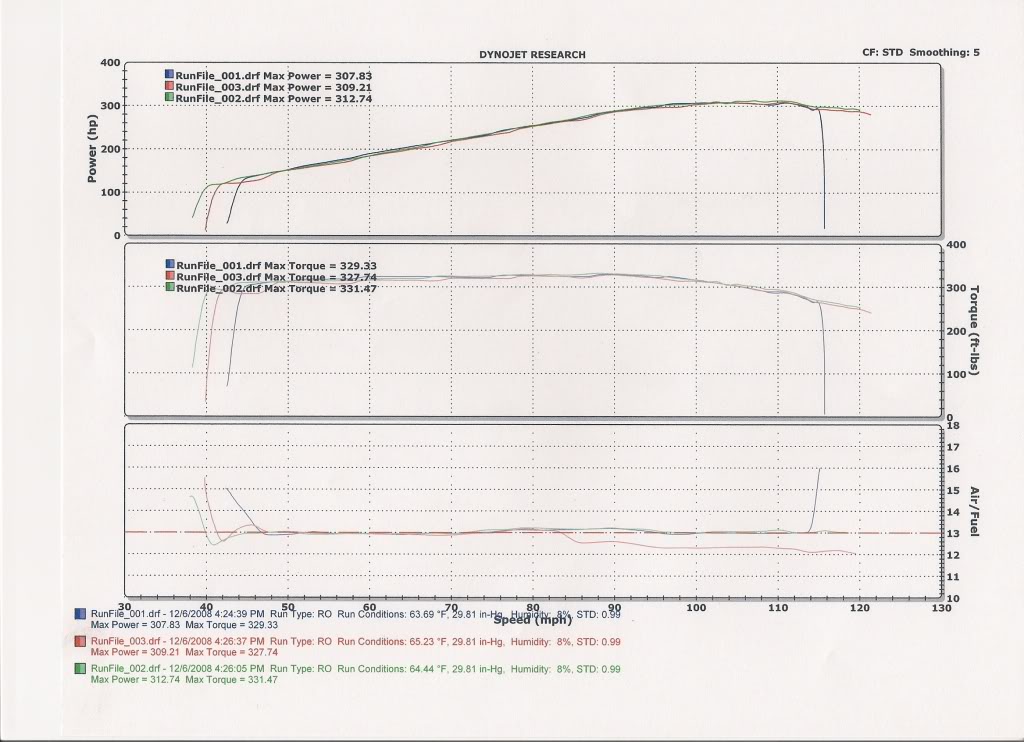 Name:  MeanGreenDyno1.jpg
Views: 17
Size:  118.8 KB